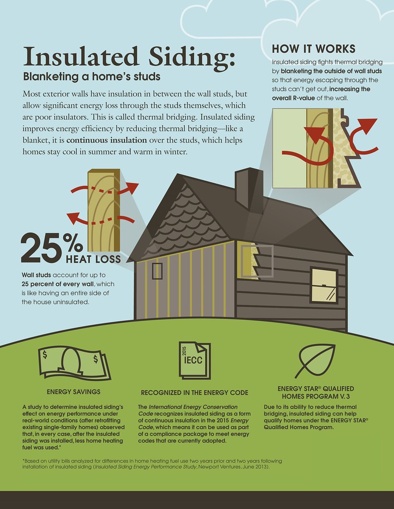 Home renovation exterior with modern roofing and siding
